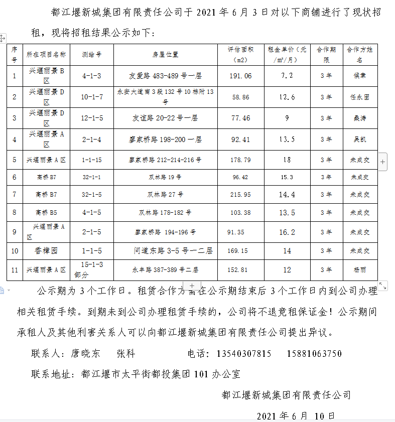 第一批次第二次招租結果公示.png